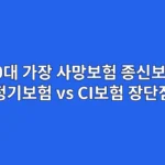 40대 가장 사망보험, 종신보험 vs 정기보험 vs CI보험 장단점 비교