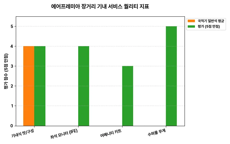 데이터 시각화 차트