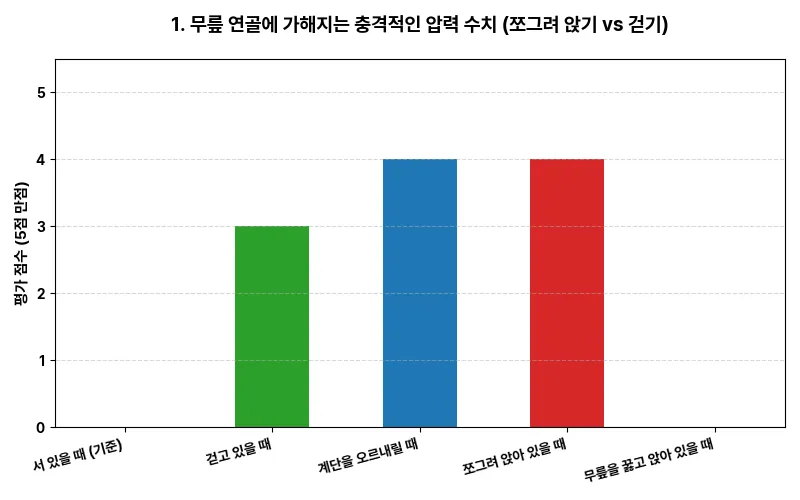 데이터 시각화 차트
