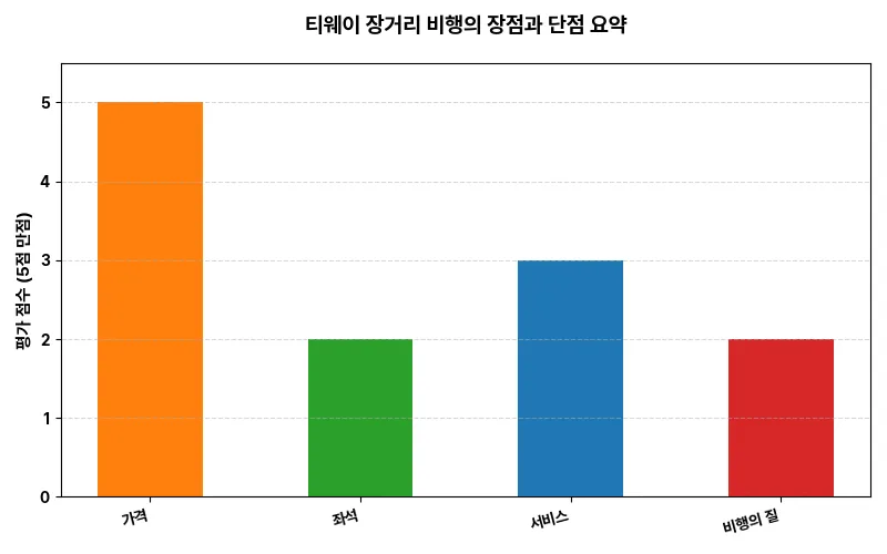 데이터 시각화 차트