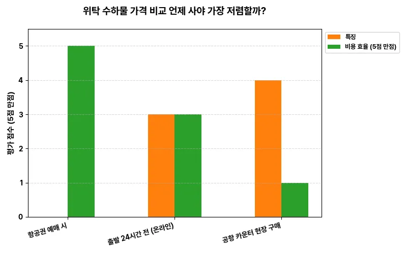 데이터 시각화 차트